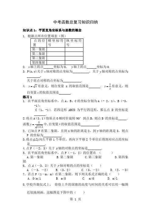 中考前100天函数基础知识汇总[最新]共13页
