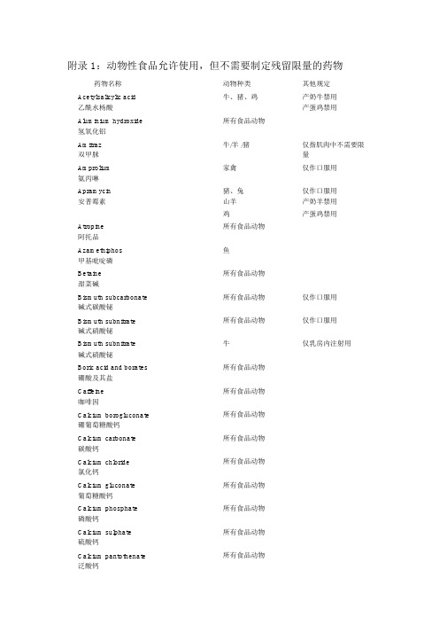 附录1动物性食品允许使用但不需要制定残留限量的药物