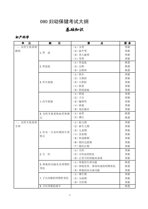 妇幼保健考试大纲