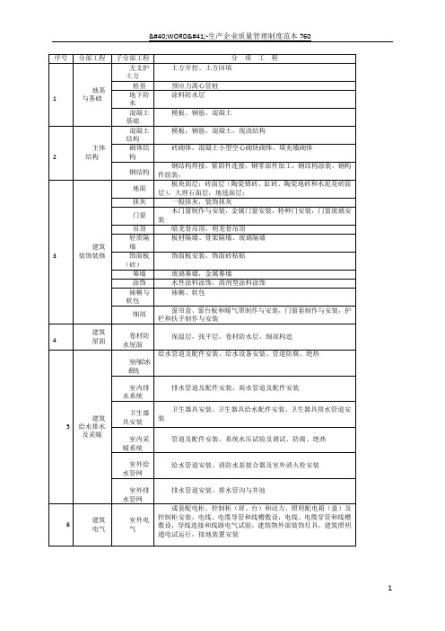 房建分部分项工程划分表96186