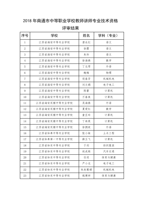 2018年南通中等职业学校教师讲师专业技术资格评审结果