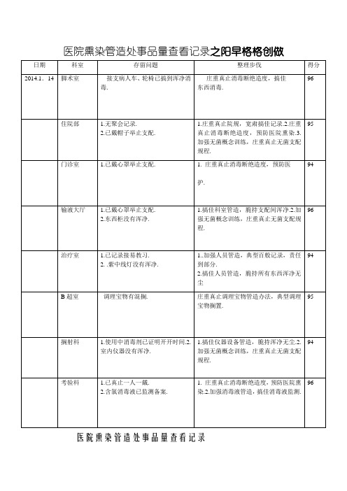 院感质量检查记录