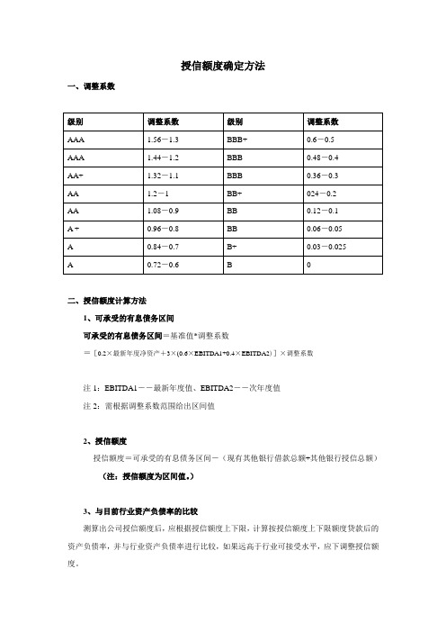 授信额度的确定