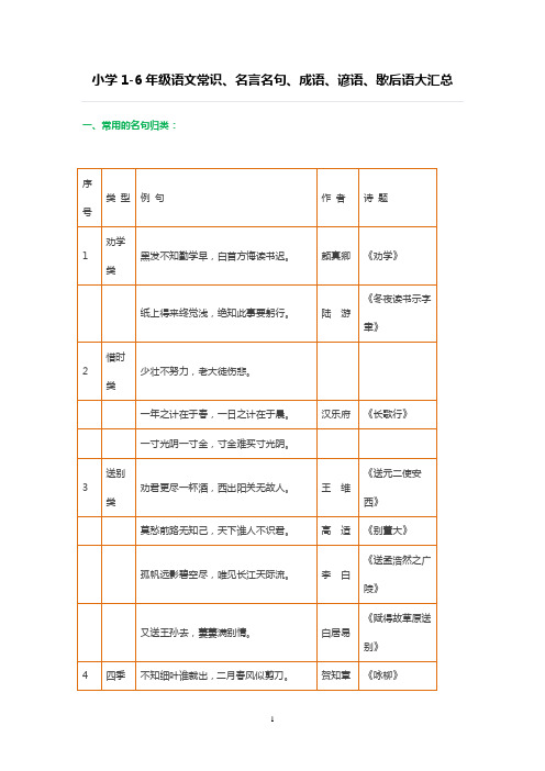 小学1-6年级语文常识、名言名句、成语、谚语、歇后语大汇总