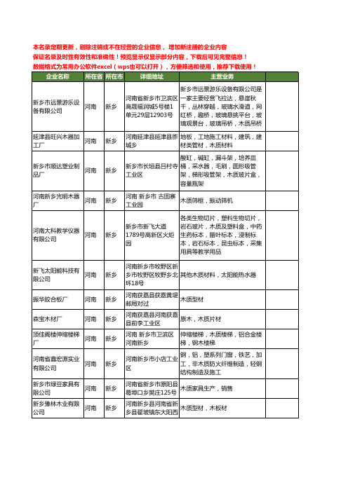 新版河南省新乡木质工商企业公司商家名录名单联系方式大全26家