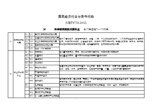 行业代码和区划代码