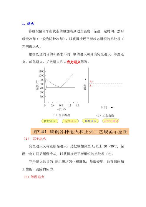 正火、退火区别