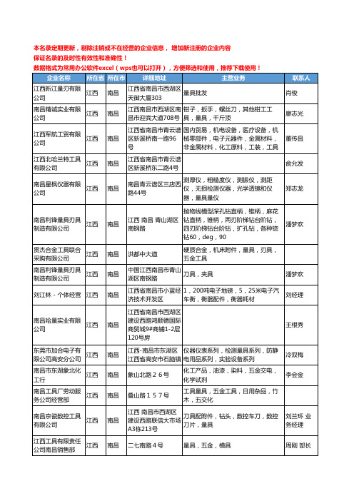 2020新版江西省南昌量具工商企业公司名录名单黄页联系方式大全53家