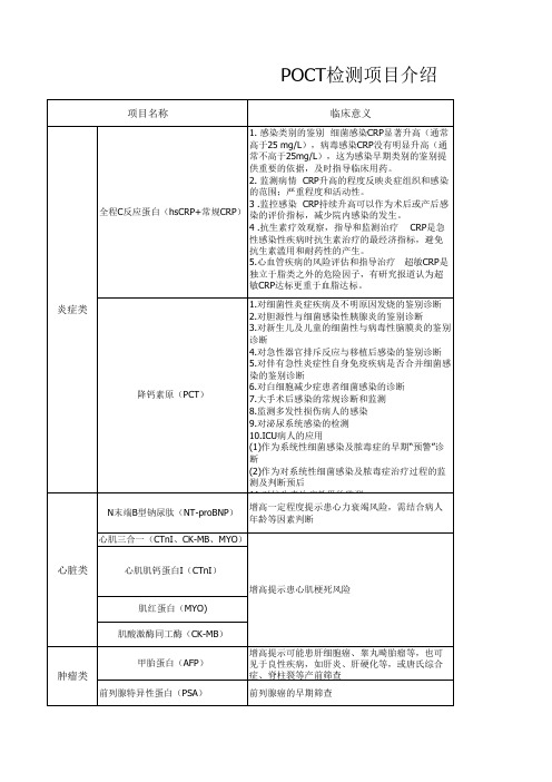 POCT-检测项目和临床意义一览表