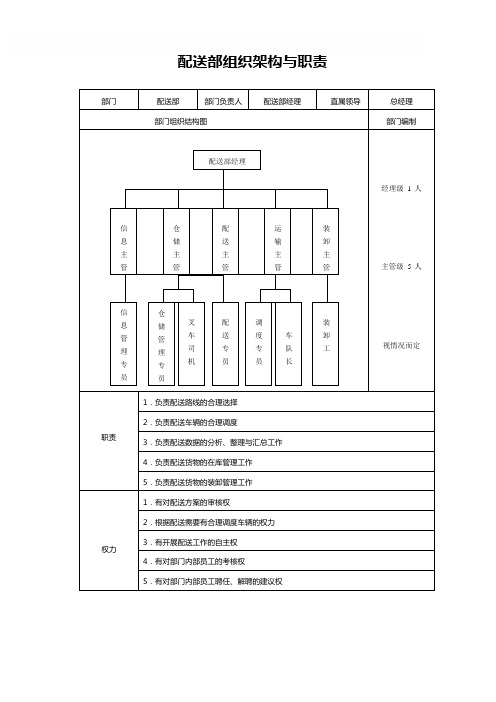 配送部组织架构与职责