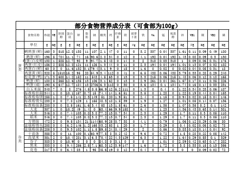 最全的食物营养成分表