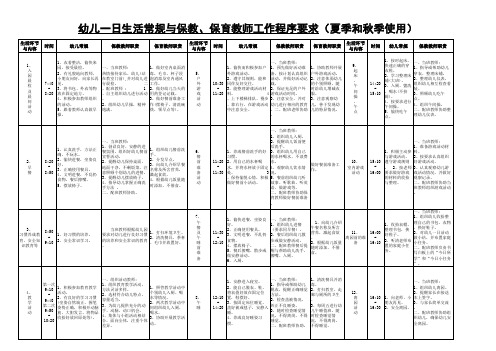 夏季和秋季使用幼儿一日生活制度常规与保教人员工作程序要求 - 副本