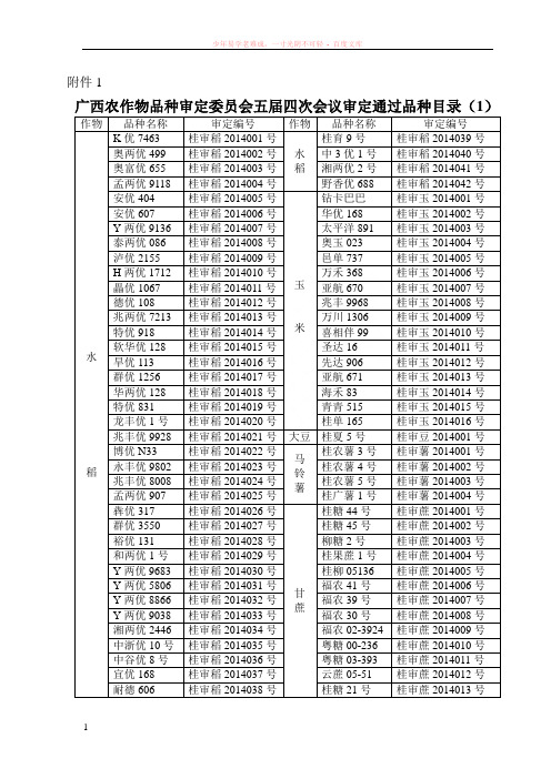 广西壮族自治区农业厅农作物新品种公告