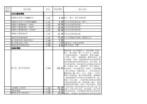 预算员必知 包干单价(从基础主体