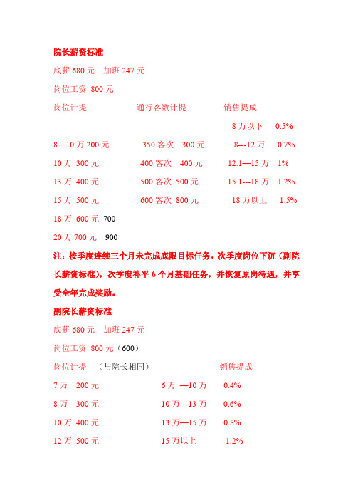 2012年薪资标准