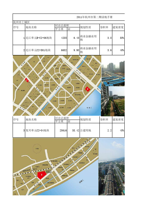2011年杭州市第二期读地手册