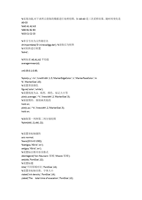 matlab绘图设置属性代码