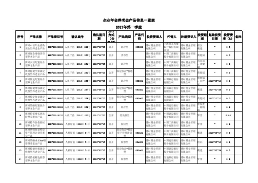 2017年一季度企业年金养老金产品信息一览表
