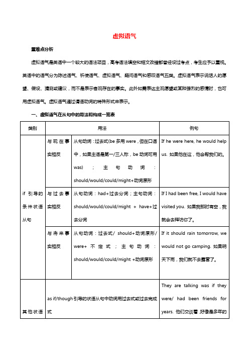 2020年高考英语语法讲解及考点练习虚拟语气含解析202101181169