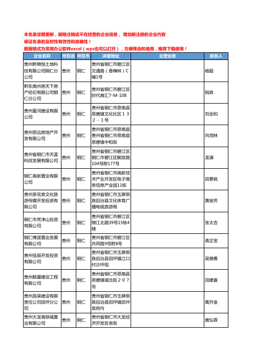 2020新版贵州省铜仁土地工商企业公司名录名单黄页联系方式大全96家