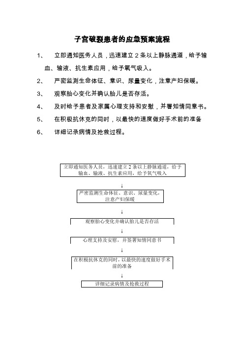 子宫破裂患者的应急预案流程