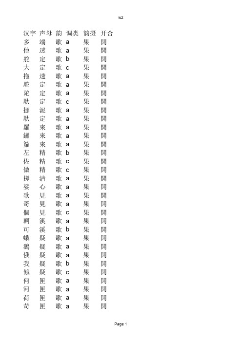 方言调查字表电子表格版