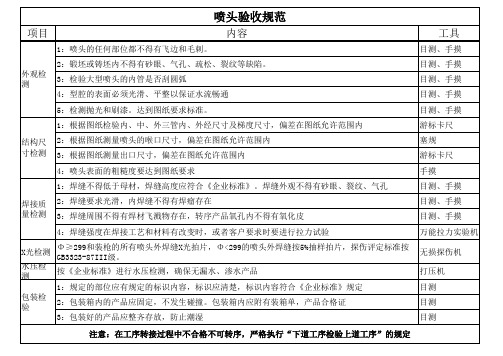 喷头检验规范