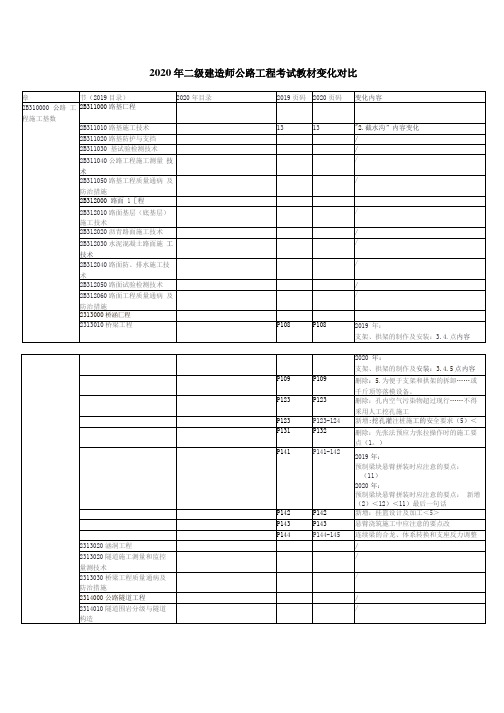 2020年二级建造师公路工程考试教材变化对比
