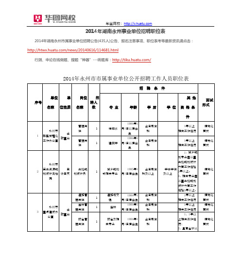 2014年湖南永州事业单位招聘职位表