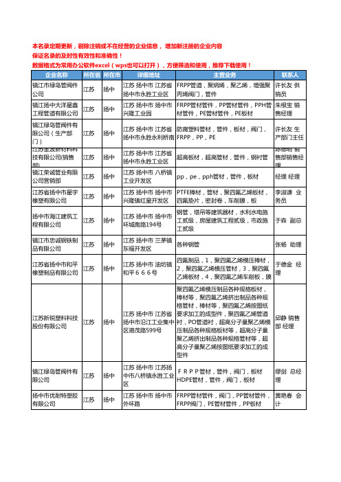 2020新版江苏省扬中管材工商企业公司名录名单黄页联系方式大全38家