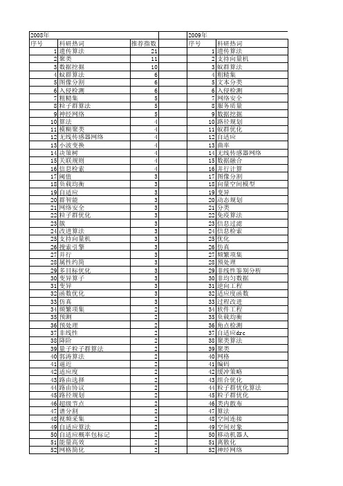 【计算机工程与设计】_算法改进_期刊发文热词逐年推荐_20140726