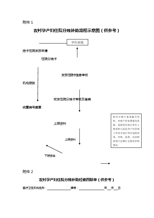 (流程管理)农村孕产妇住院分娩补助流程示意图(供参考)