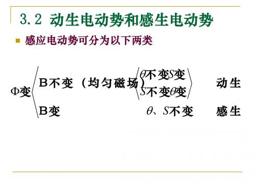3.2动生电动势与感生电动势