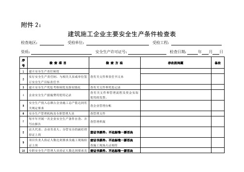 建筑施工企业主要安全生产许可检查表