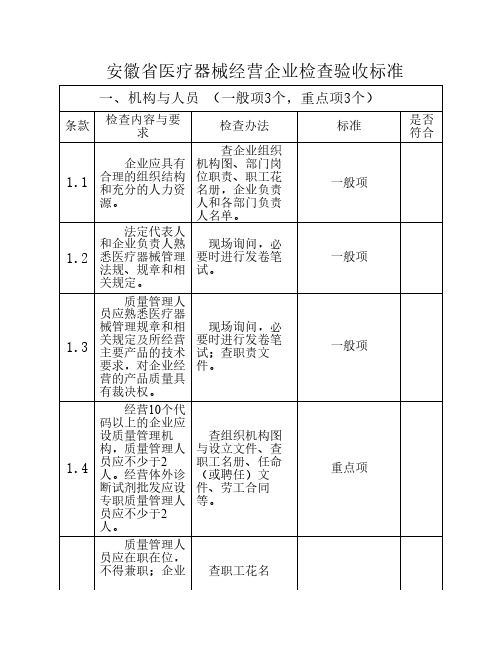 安徽省医疗器械经营企业检查验收标准