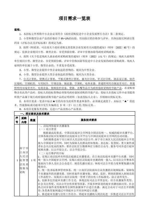 项目需求一览表