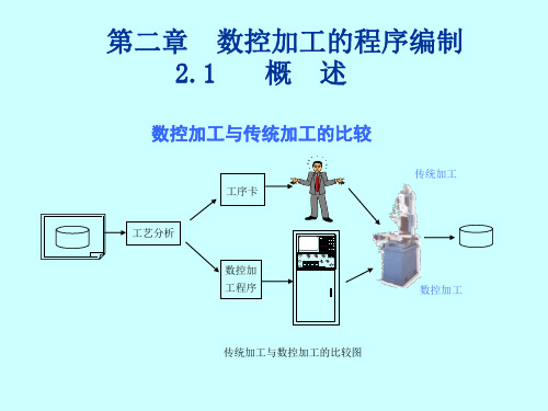 数控技术(编程基本知识)