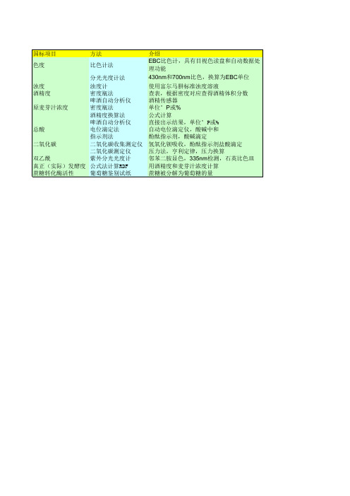 国标中啤酒检测项目