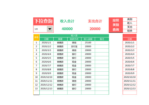 财务收支明细表 (2)