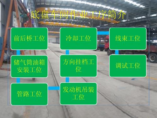 底盘工序简介