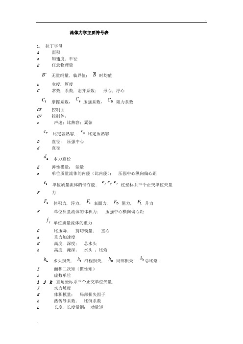 力学符号