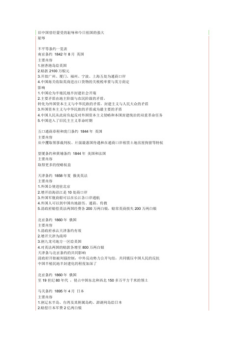 旧中国曾经蒙受的耻辱和今日祖国的强大