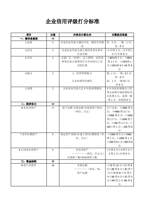 企业信用评级标准-企业信用评级打分标准.doc