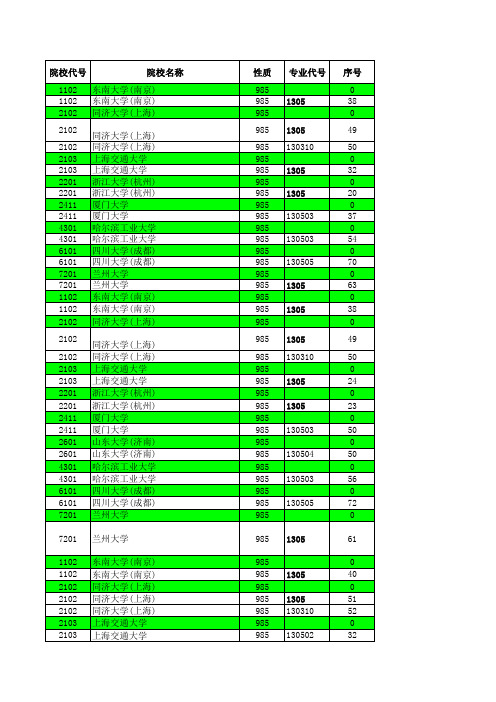 2013—2019江苏高考招生计划与录取分数---艺术本科(985)(专业)