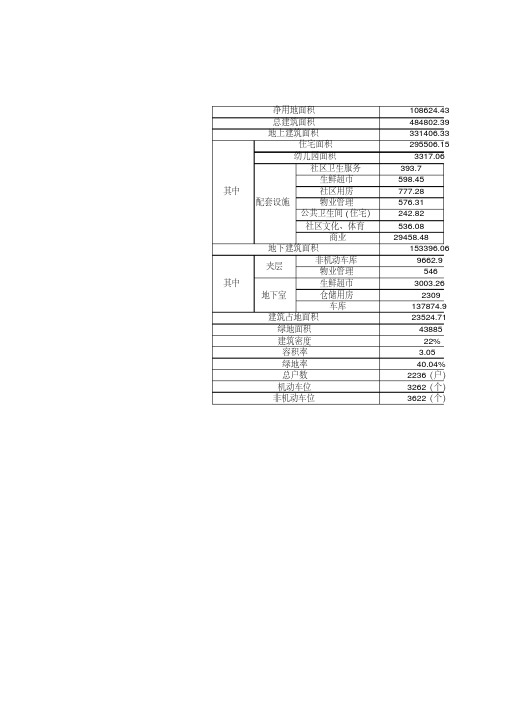 建筑经济技术指标(模板)