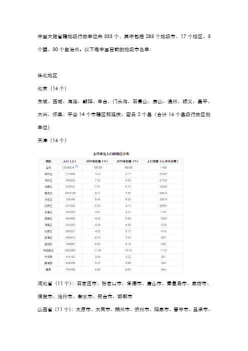 中国大陆省辖地级行政单位共333个