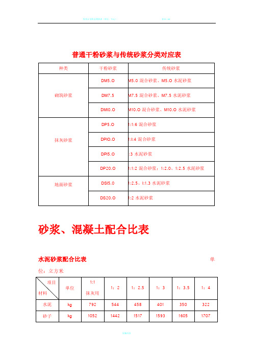 一般砂浆、混凝土配合比表