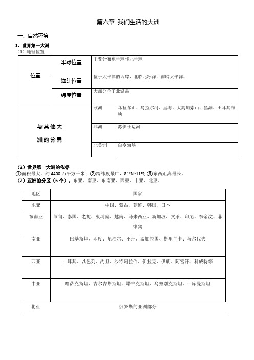 我们生活的大洲
