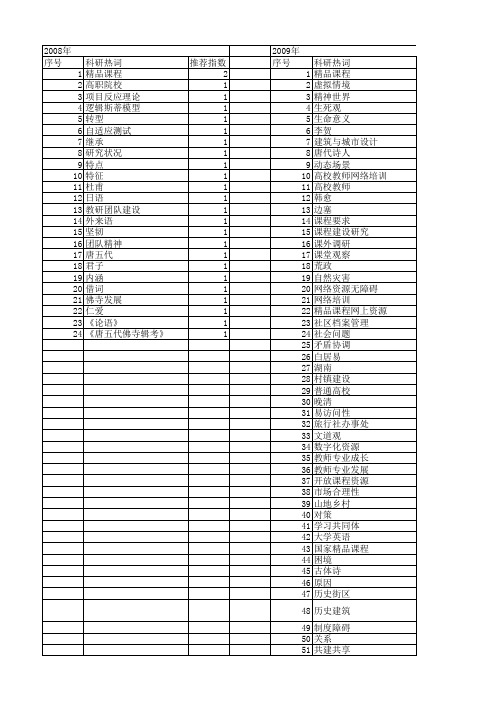 【国家社会科学基金】_精品课程_基金支持热词逐年推荐_【万方软件创新助手】_20140807