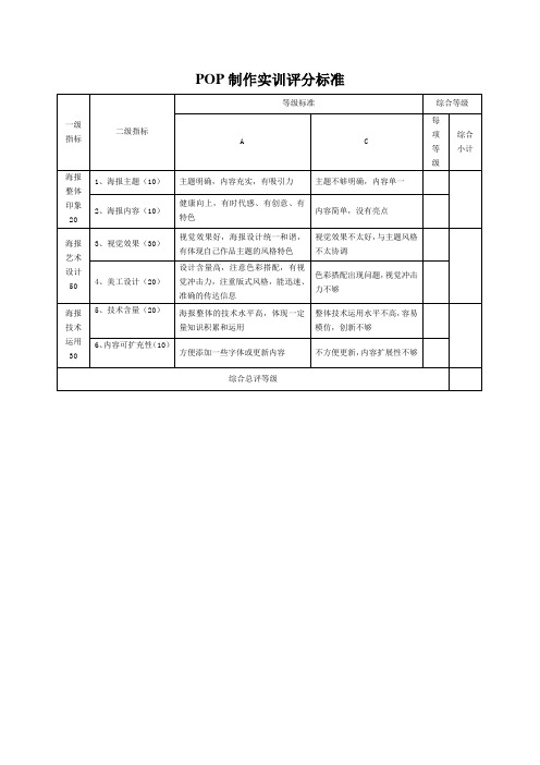 POP制作实训评分标准1